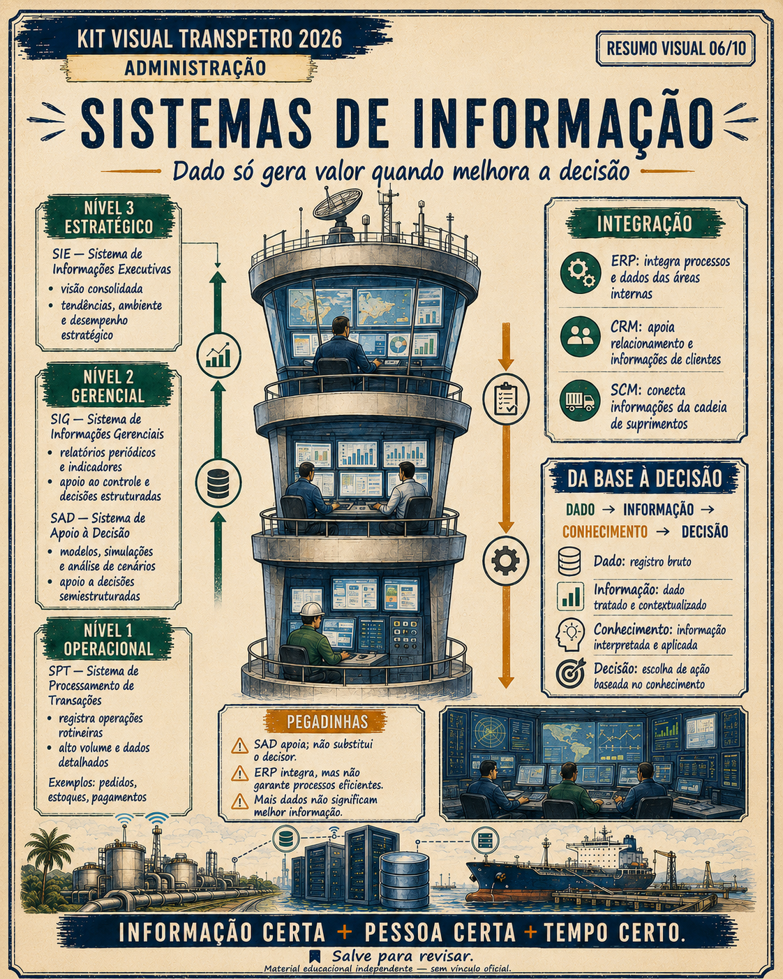 Resumo visual Transpetro 2026