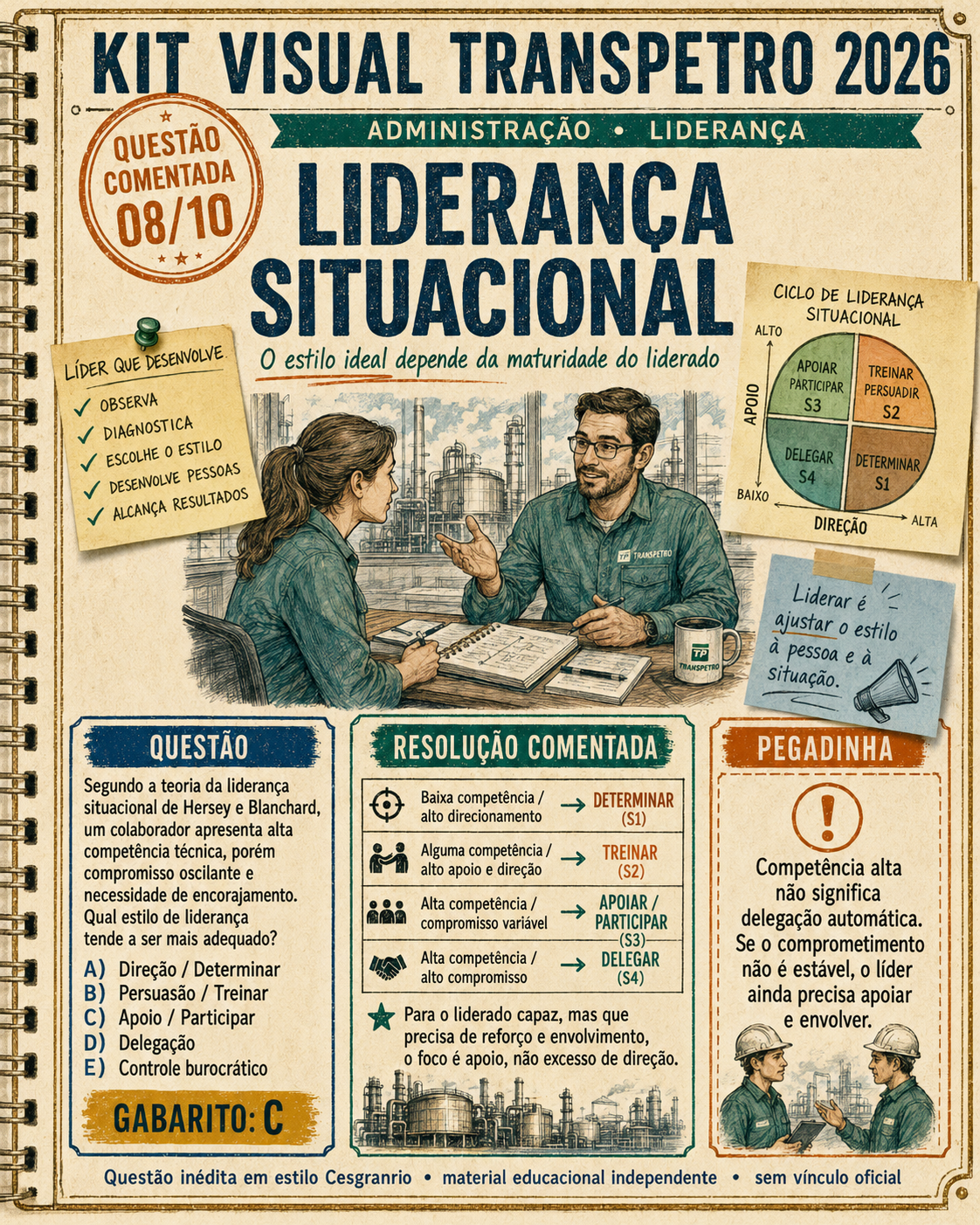 Simulado Transpetro 2026
